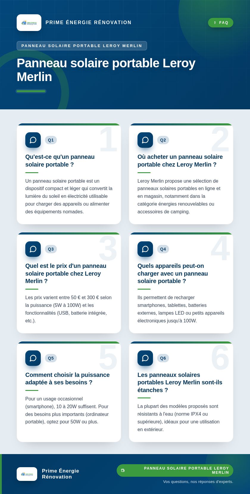 Infographie : Panneau solaire portable Leroy Merlin