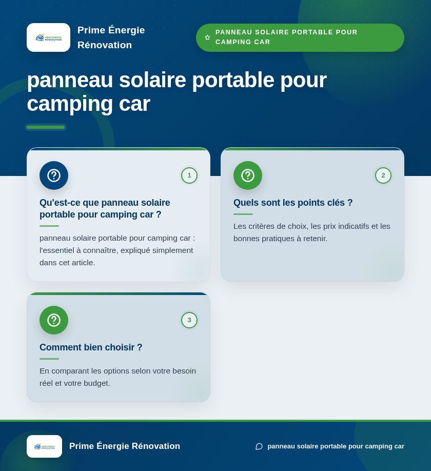 Infographie : panneau solaire portable pour camping car