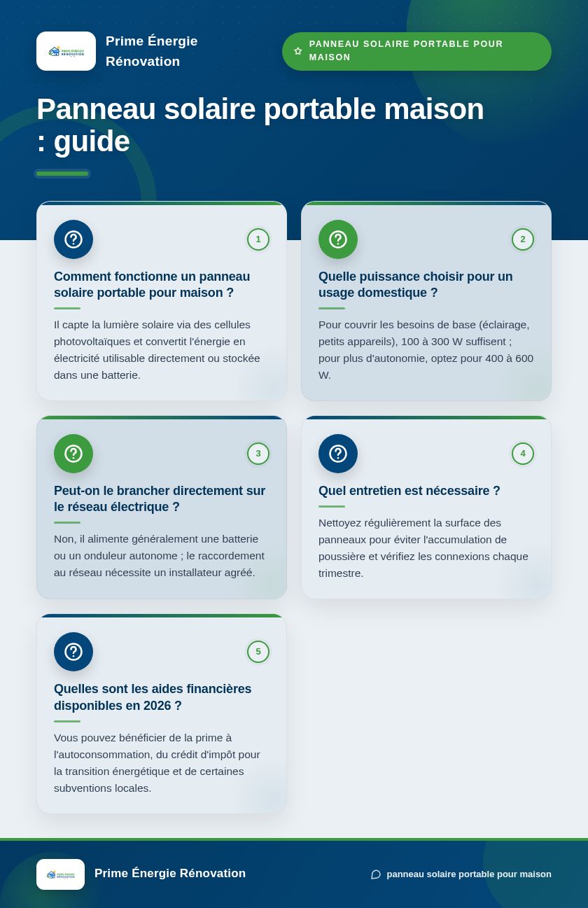 Infographie : Panneau solaire portable maison : guide