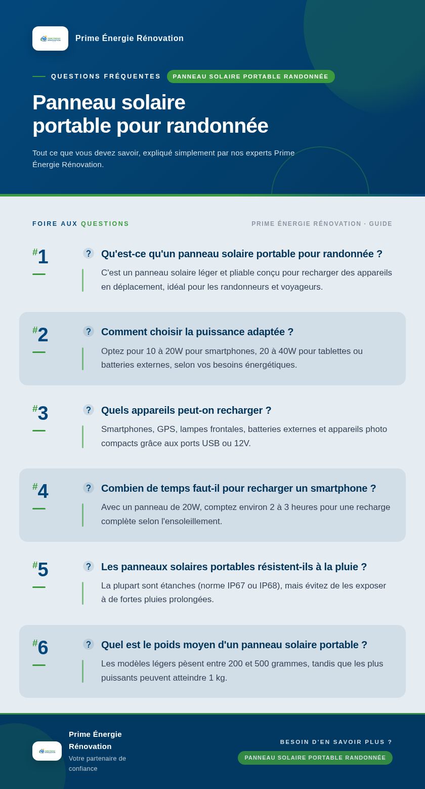 Infographie : Panneau solaire portable pour randonnée