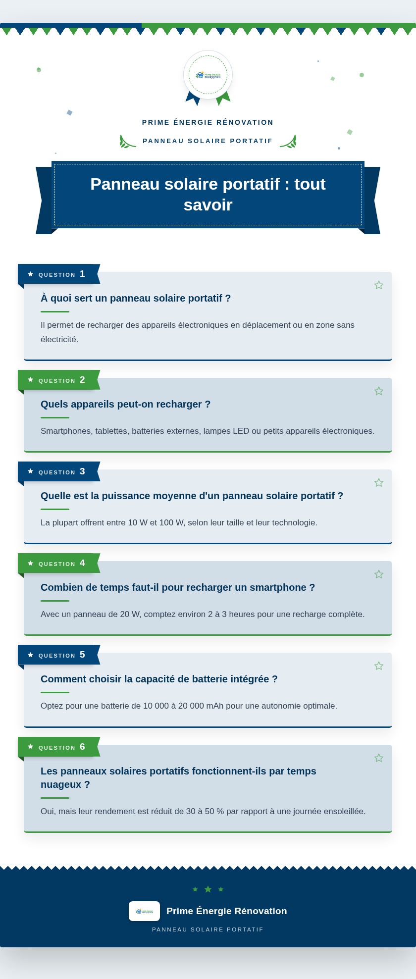 Infographie : Panneau solaire portatif : tout savoir