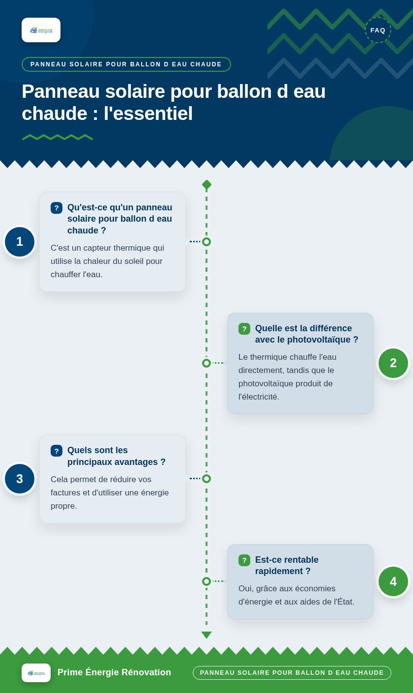 Infographie : Panneau solaire pour ballon d eau chaude : l'essentiel