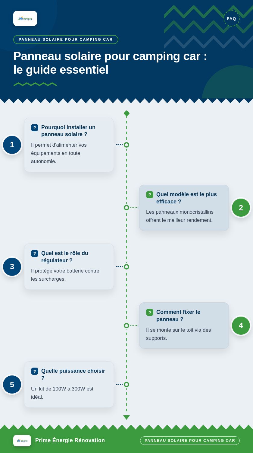 Infographie : Panneau solaire pour camping car : le guide essentiel