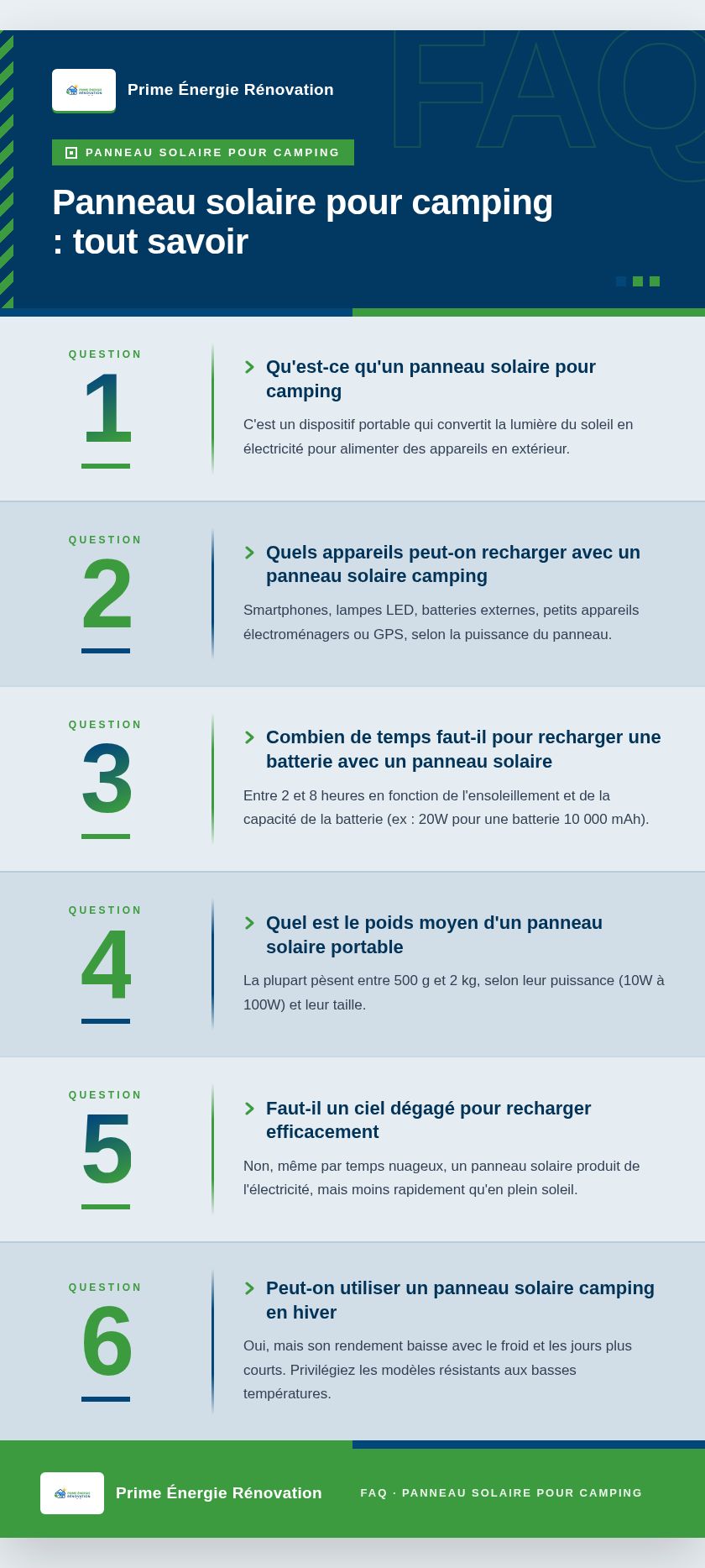 Infographie : Panneau solaire pour camping : tout savoir