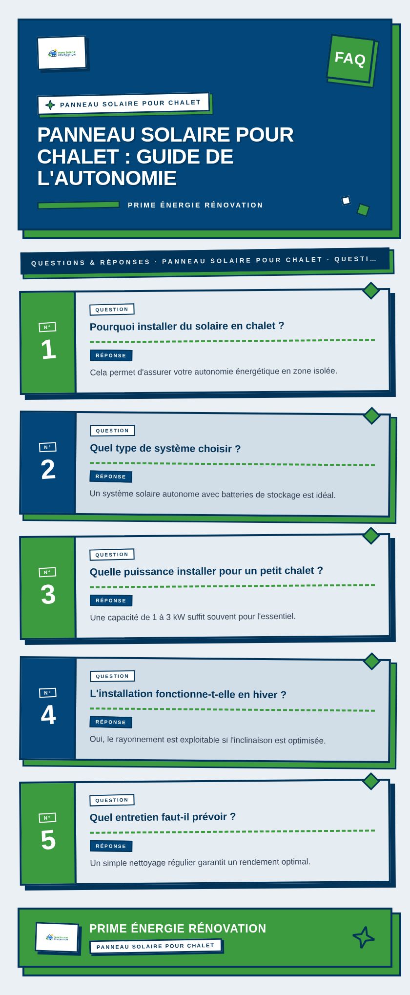 Infographie : Panneau solaire pour chalet : guide de l'autonomie