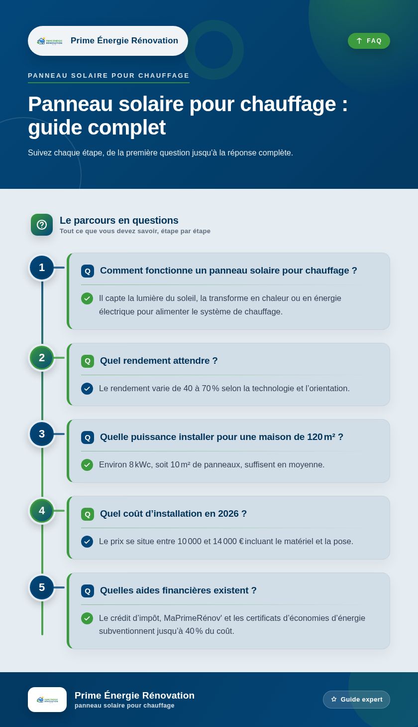 Infographie : Panneau solaire pour chauffage : guide complet