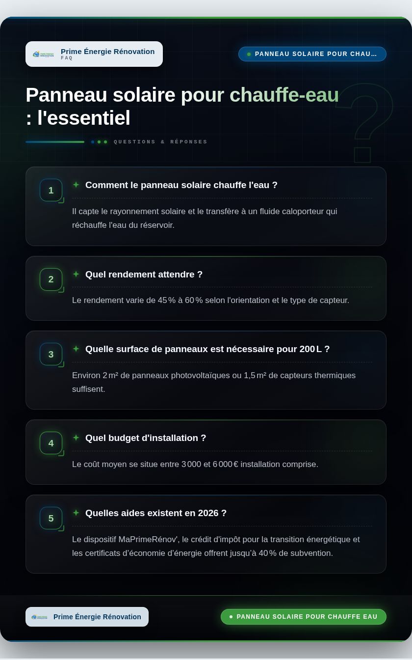 Infographie : Panneau solaire pour chauffe-eau : l'essentiel