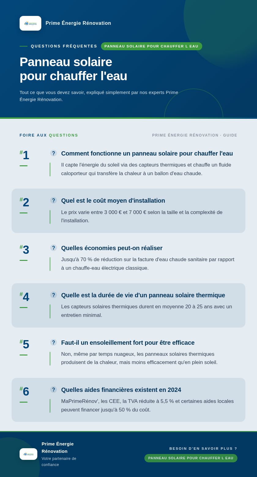 Infographie : Panneau solaire pour chauffer l'eau