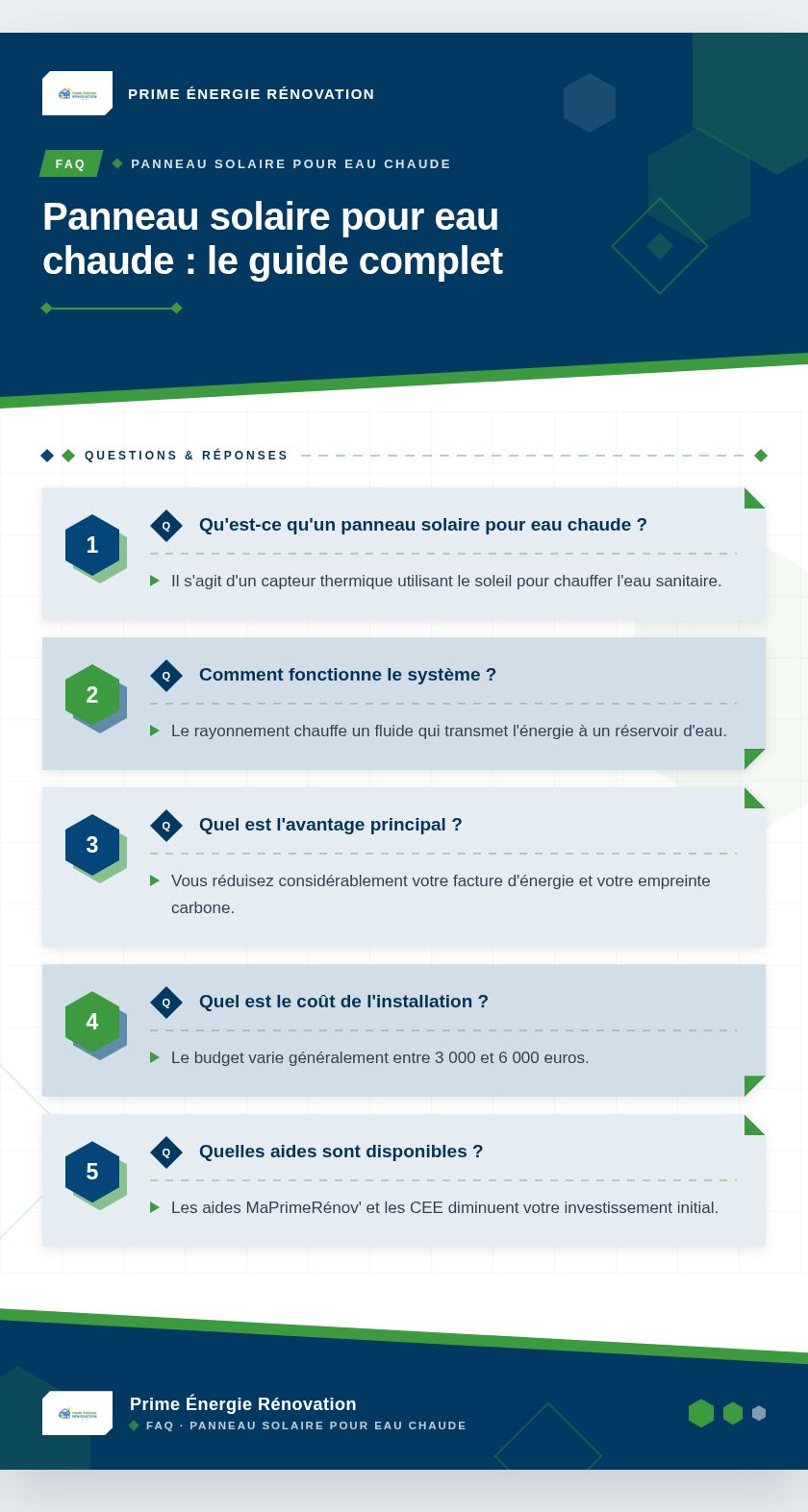 Infographie : Panneau solaire pour eau chaude : le guide complet