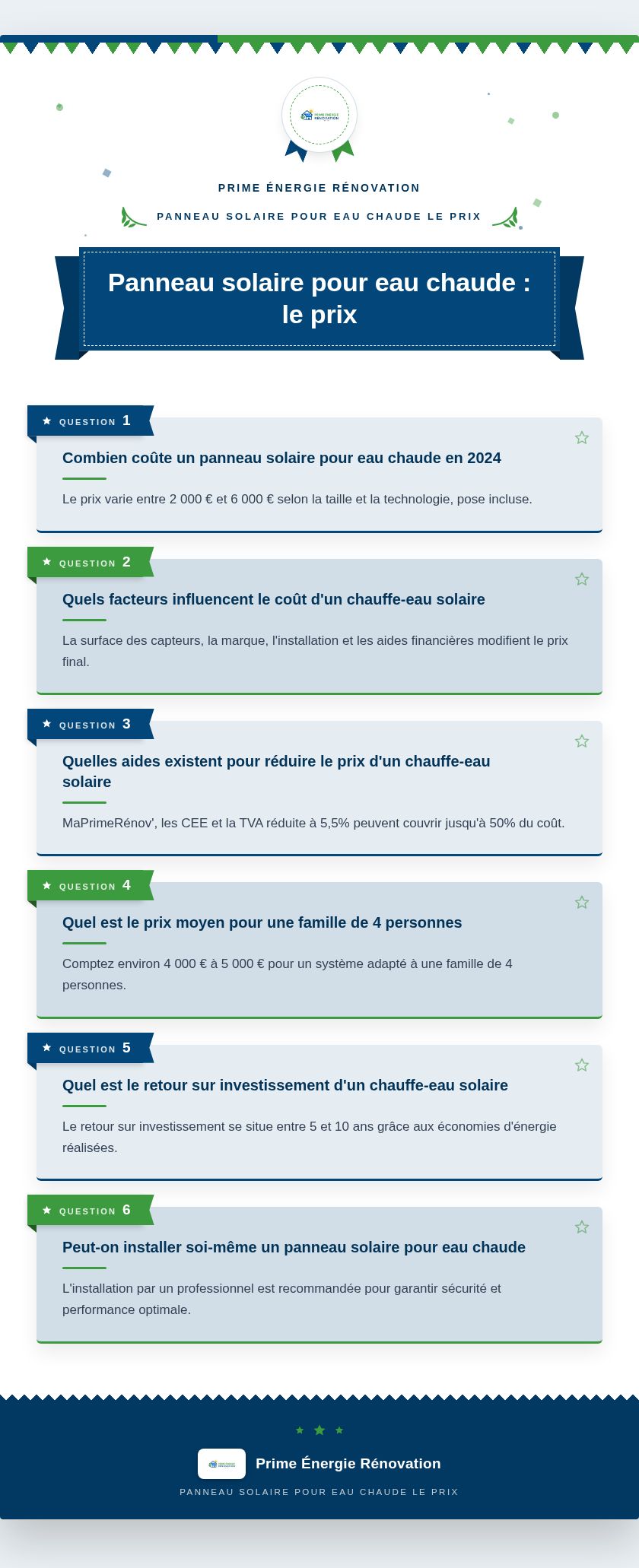 Infographie : Panneau solaire pour eau chaude : le prix