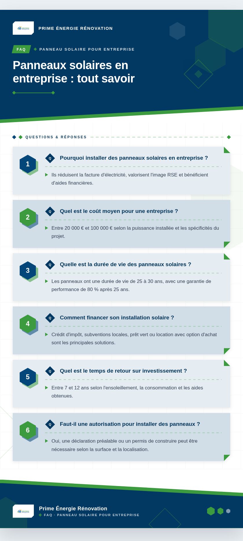 Infographie : Panneaux solaires en entreprise : tout savoir