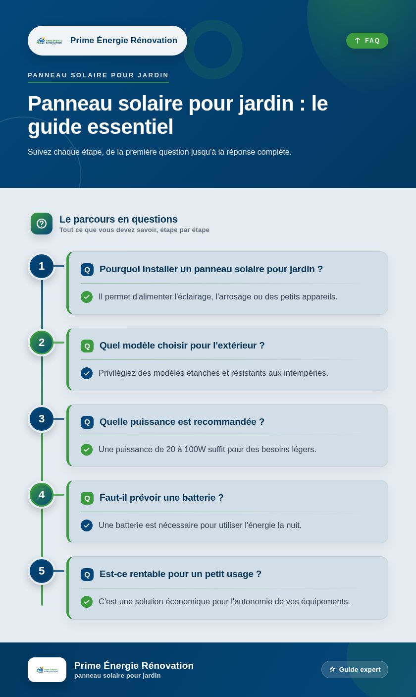 Infographie : Panneau solaire pour jardin : le guide essentiel