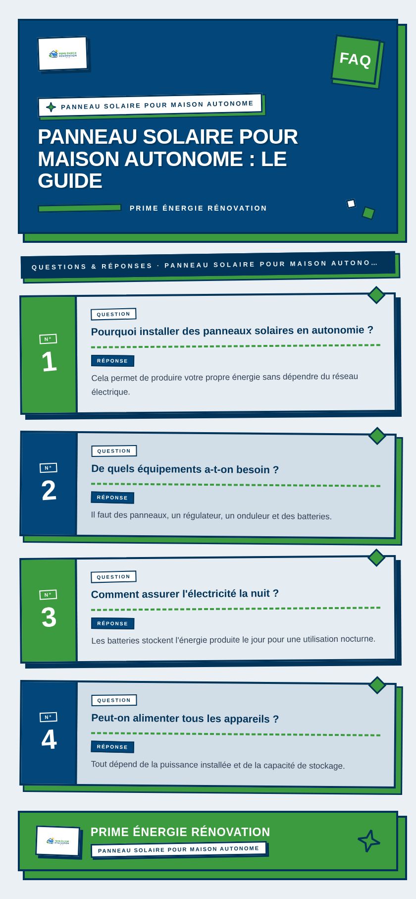Infographie : Panneau solaire pour maison autonome : le guide