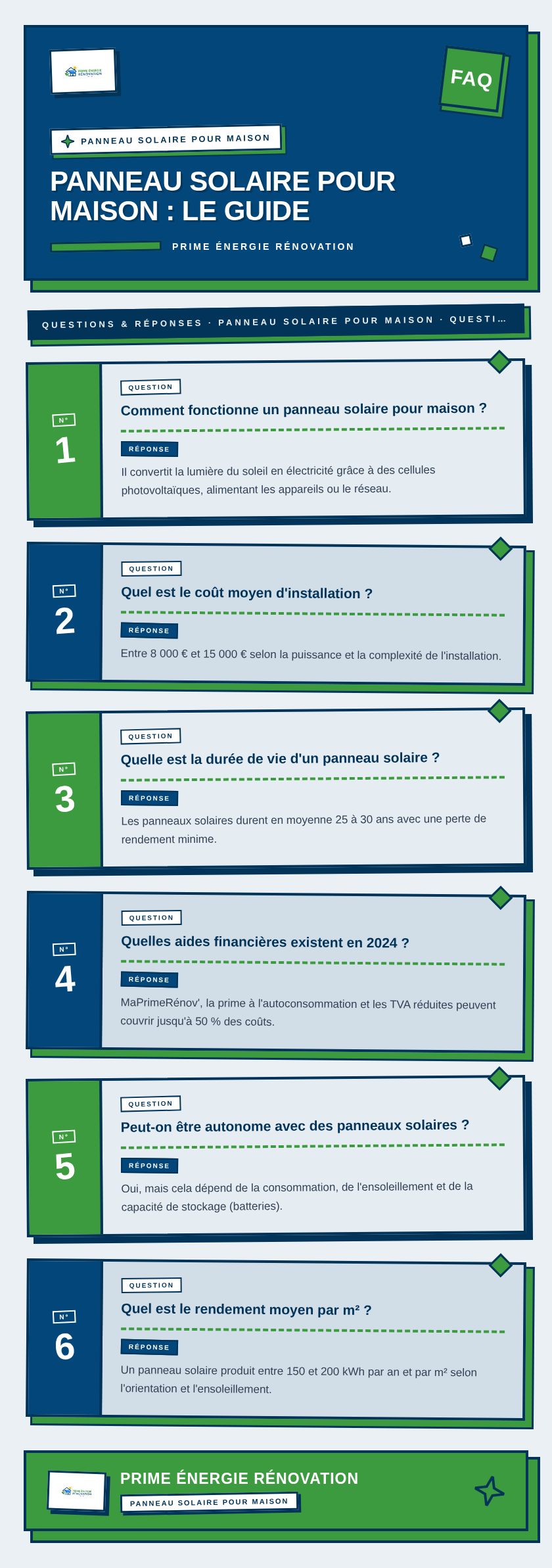 Infographie : Panneau solaire pour maison : le guide