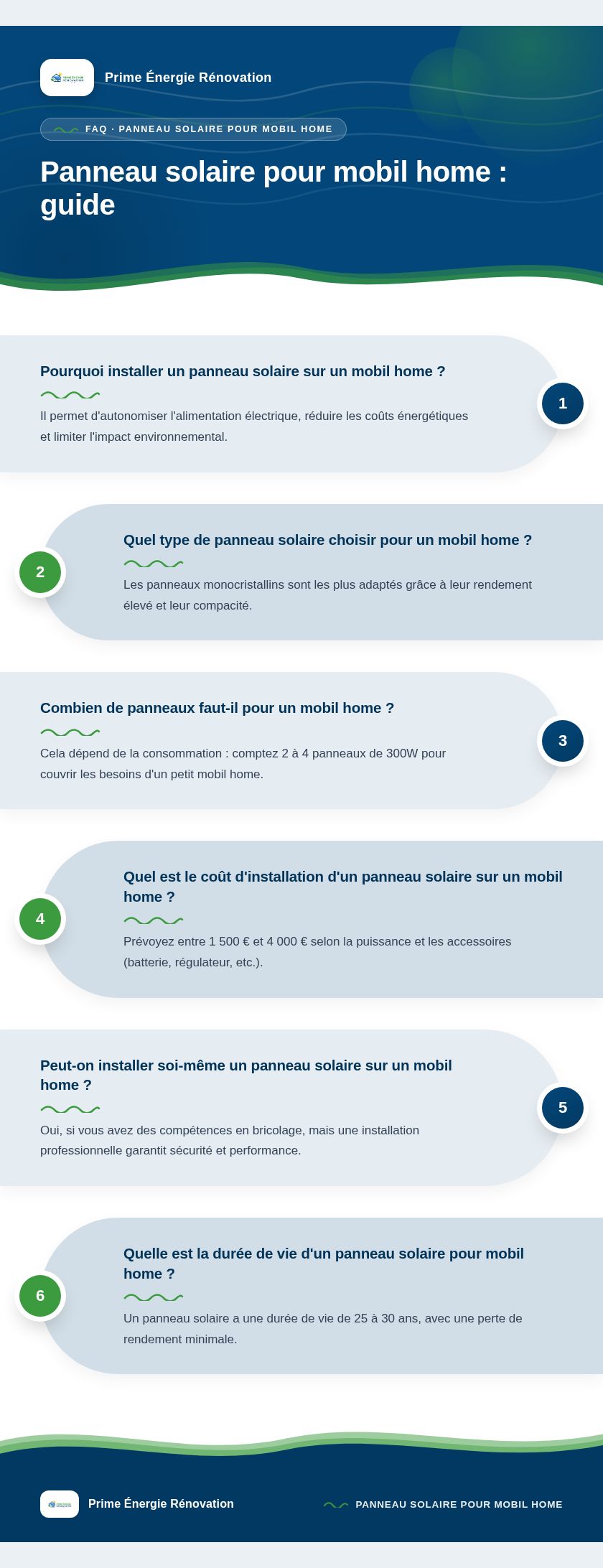 Infographie : Panneau solaire pour mobil home : guide
