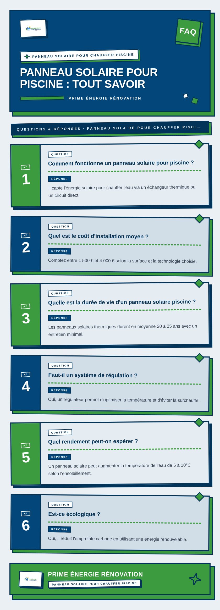 Infographie : Panneau solaire pour piscine : tout savoir