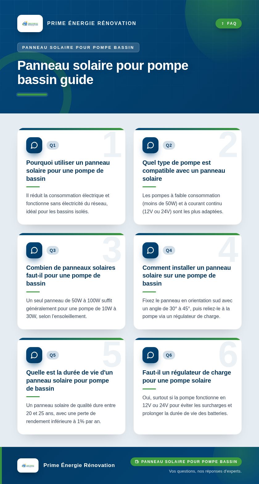 Infographie : Panneau solaire pour pompe bassin guide
