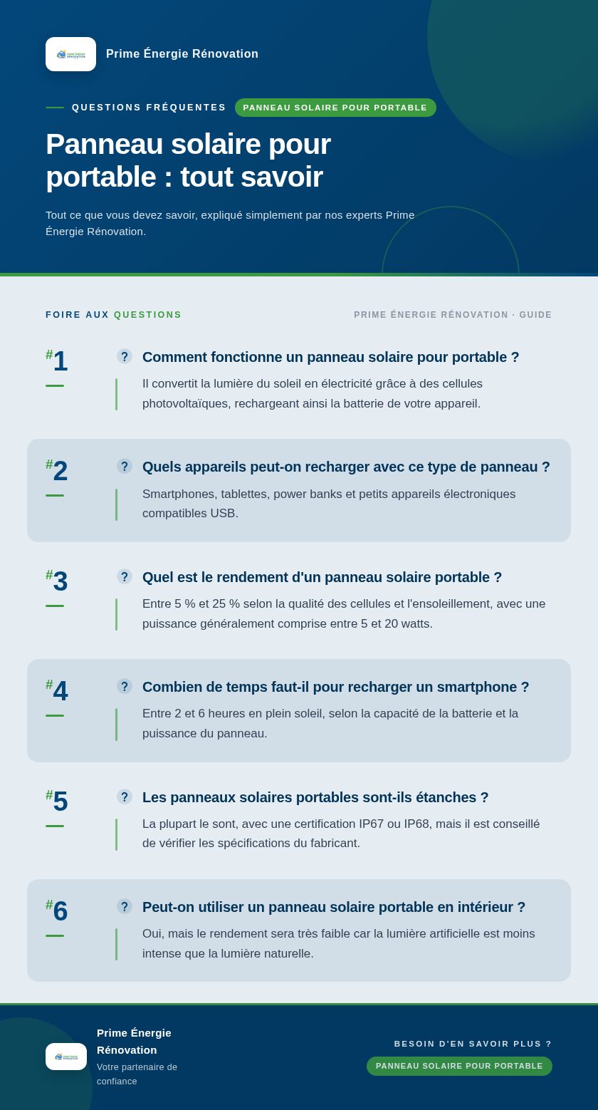 Infographie : Panneau solaire pour portable : tout savoir