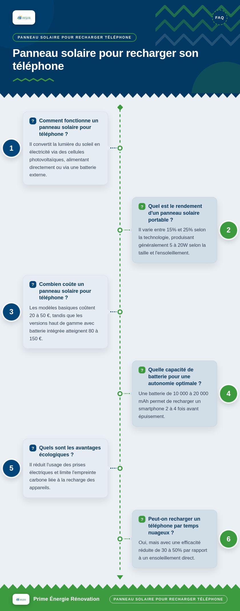 Infographie : Panneau solaire pour recharger son téléphone