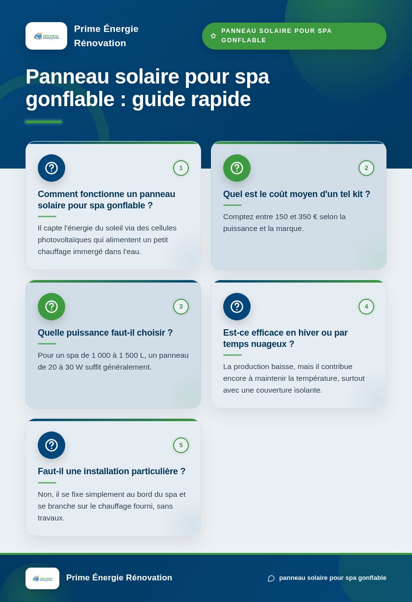 Infographie : Panneau solaire pour spa gonflable : guide rapide