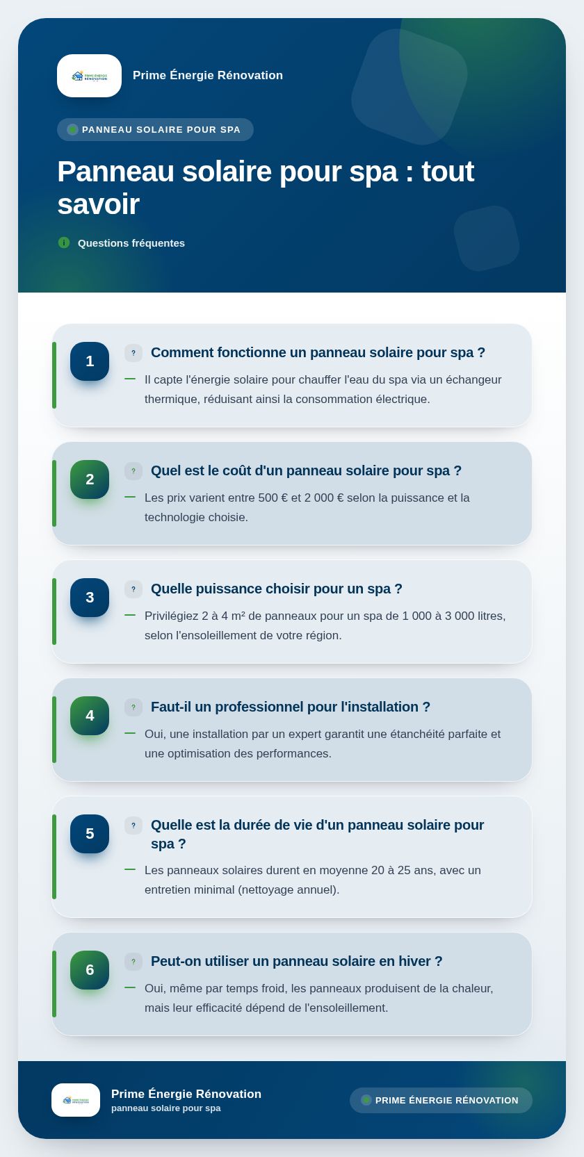 Infographie : Panneau solaire pour spa : tout savoir