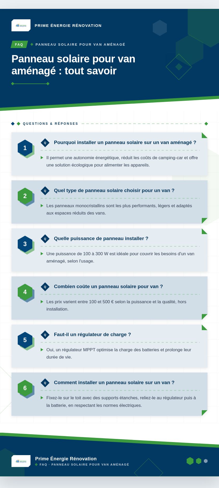 Infographie : Panneau solaire pour van aménagé : tout savoir