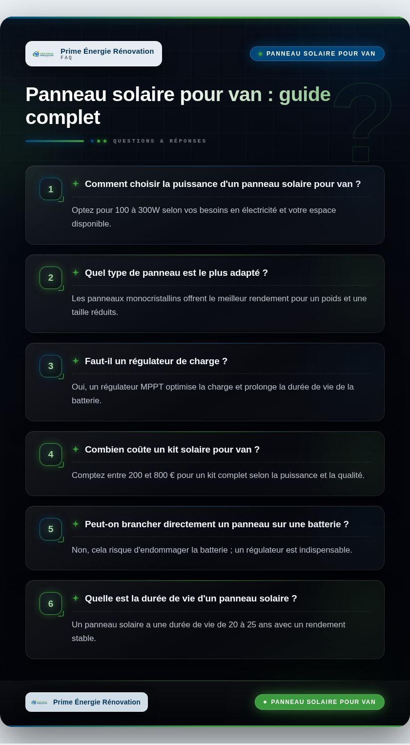 Infographie : Panneau solaire pour van : guide complet