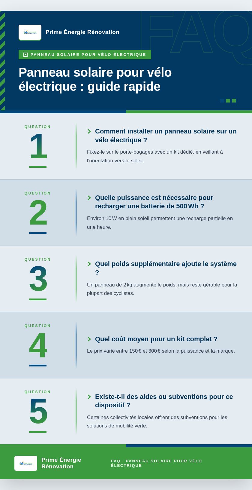 Infographie : Panneau solaire pour vélo électrique : guide rapide