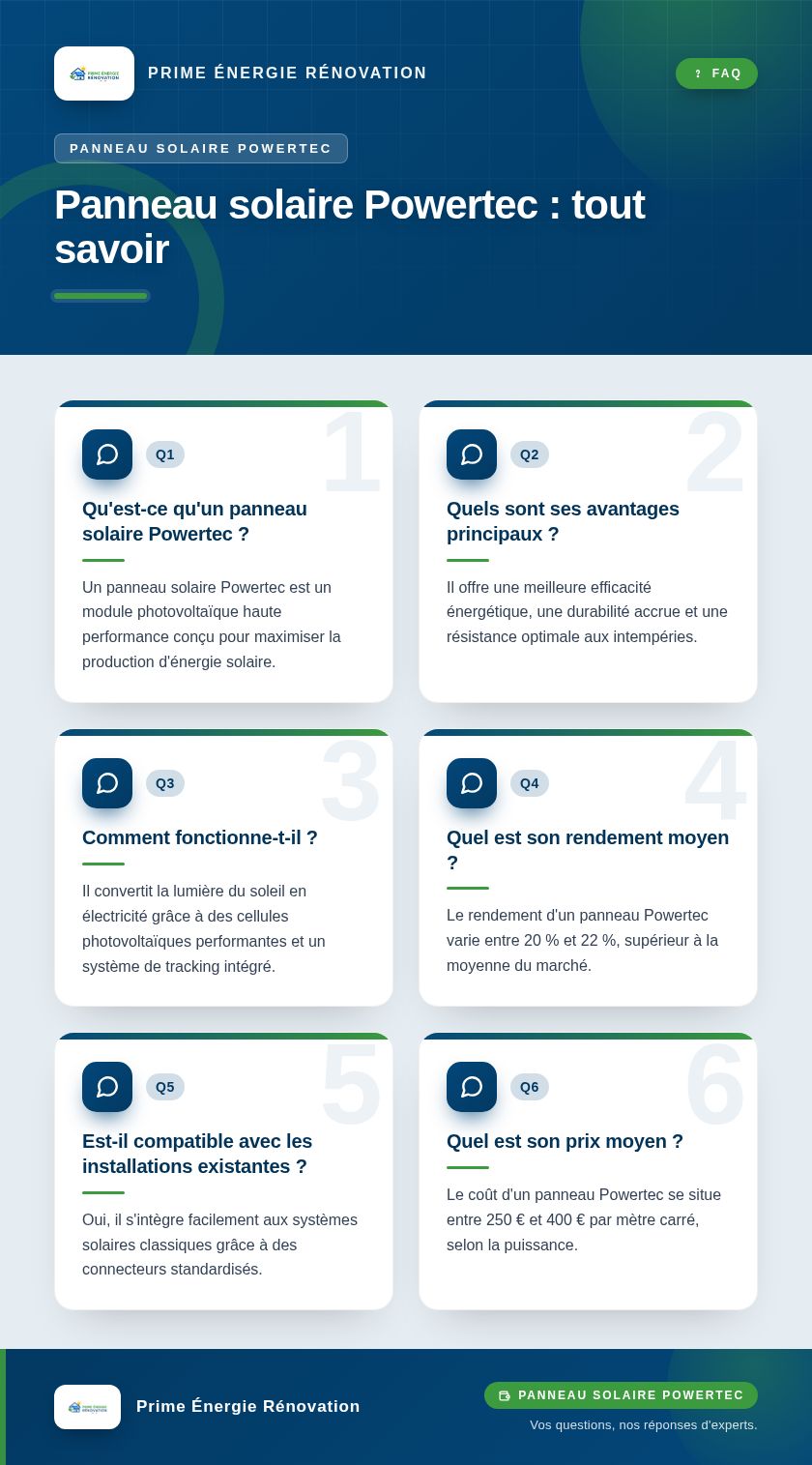 Infographie : Panneau solaire Powertec : tout savoir