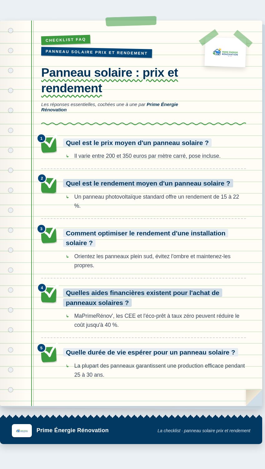 Infographie : Panneau solaire : prix et rendement