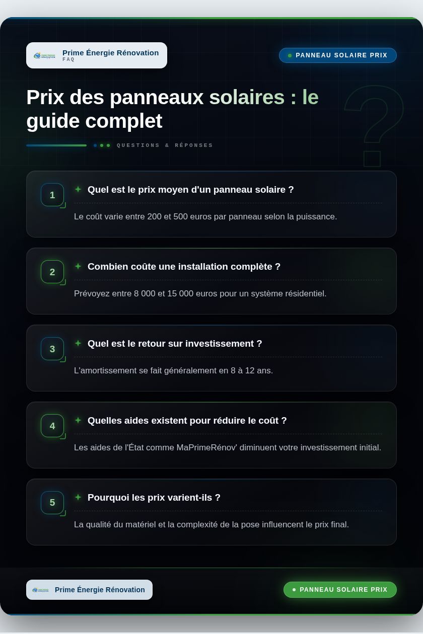 Infographie : Prix des panneaux solaires : le guide complet