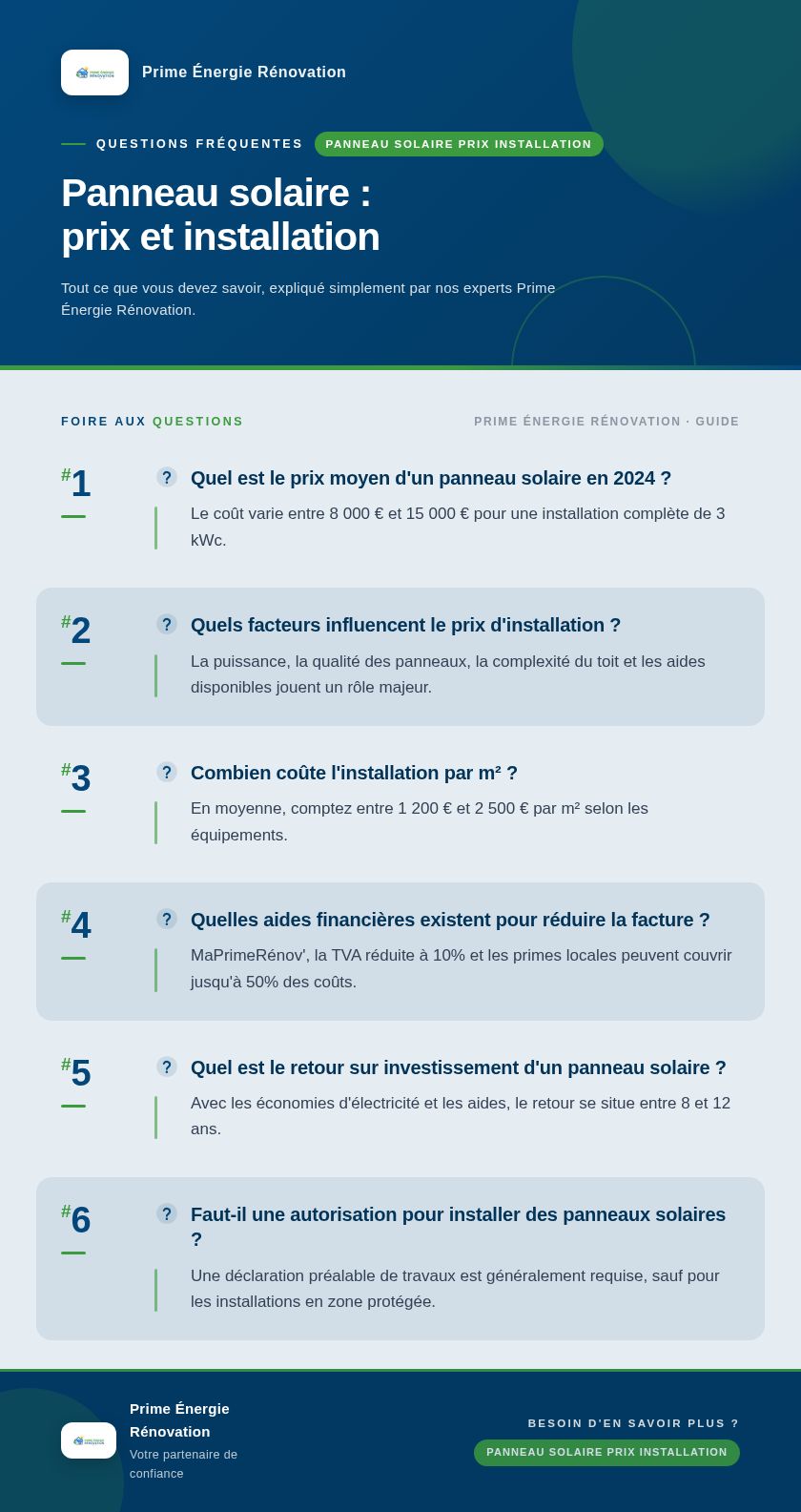 Infographie : Panneau solaire : prix et installation