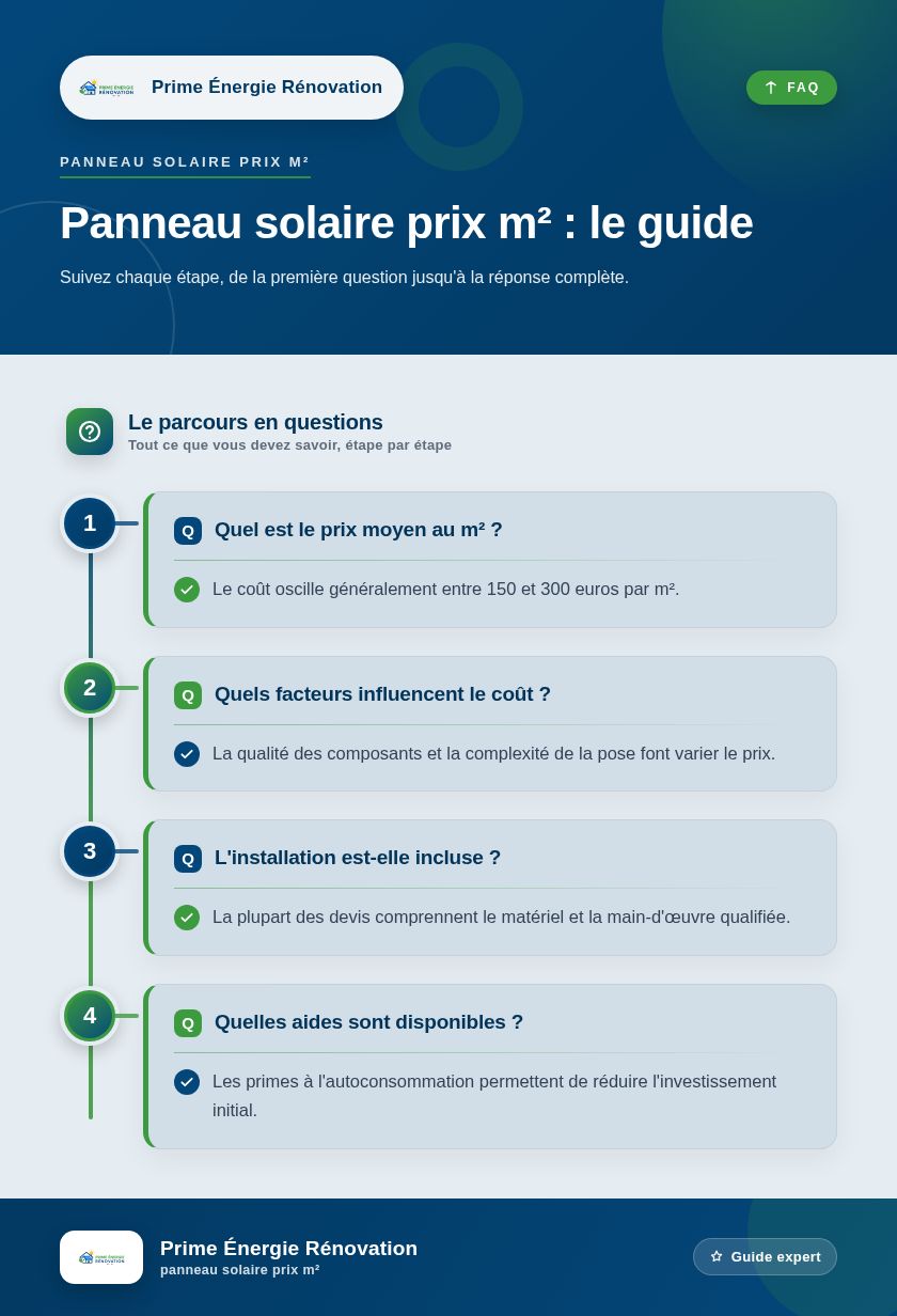 Infographie : Panneau solaire prix m² : le guide