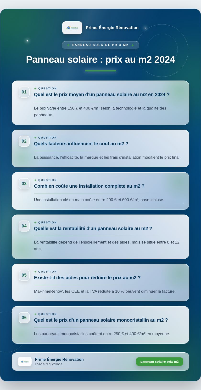 Infographie : Panneau solaire : prix au m2 2024