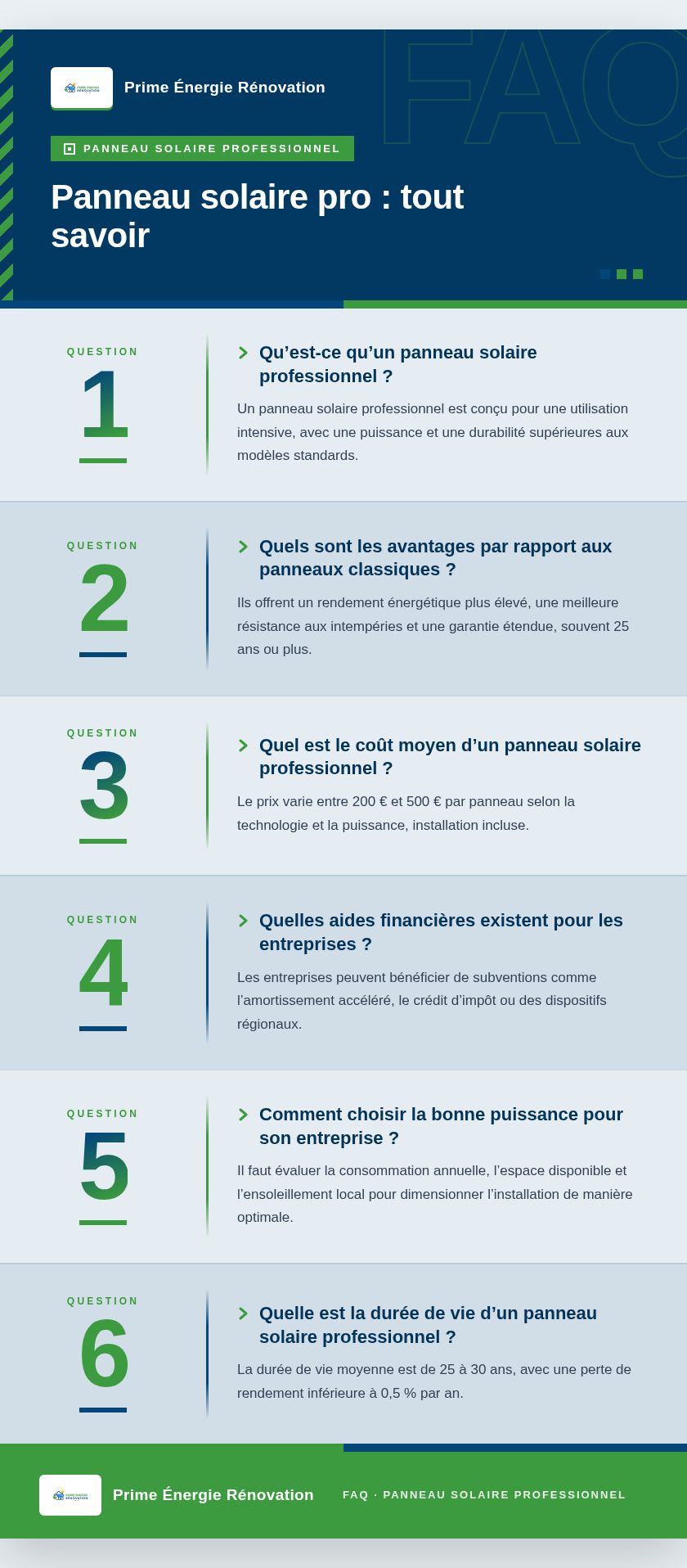 Infographie : Panneau solaire pro : tout savoir