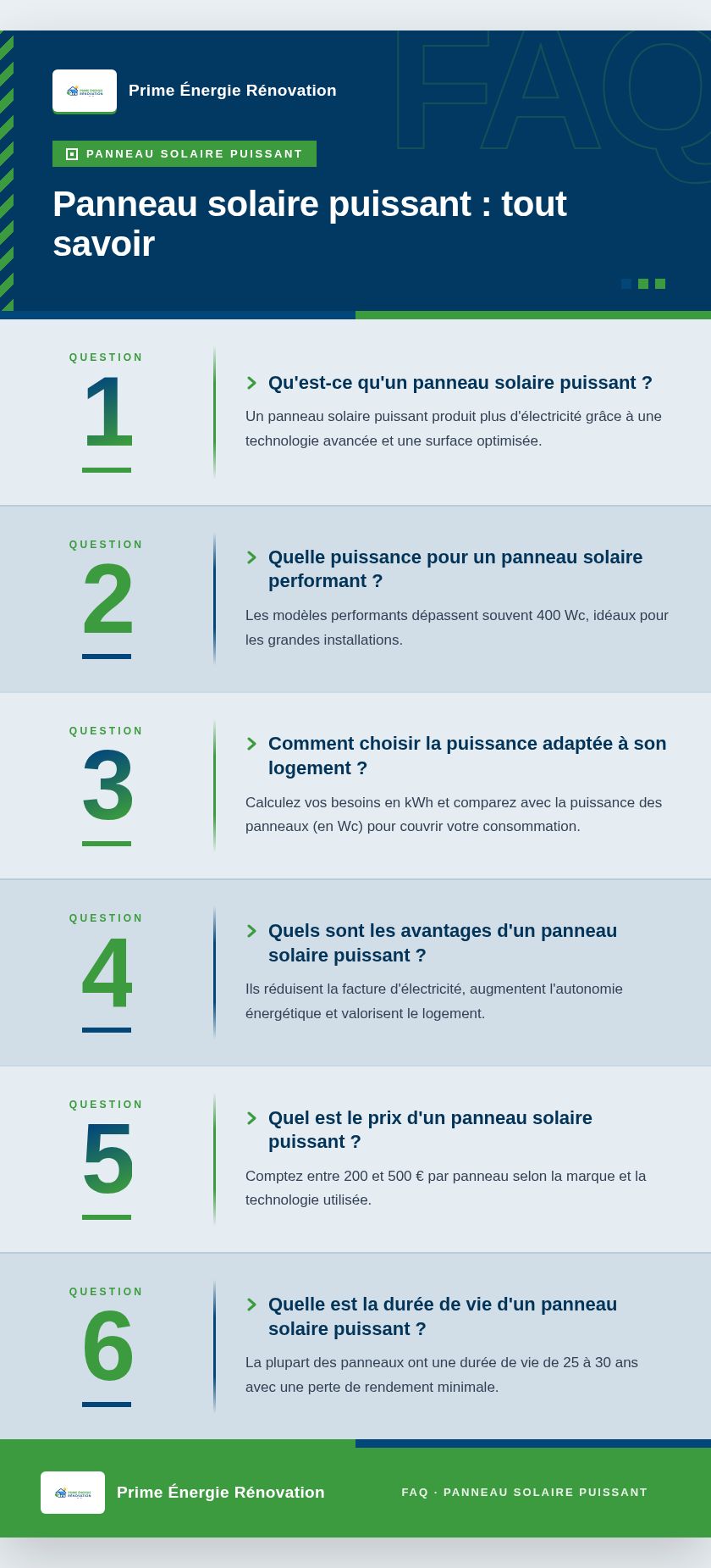 Infographie : Panneau solaire puissant : tout savoir