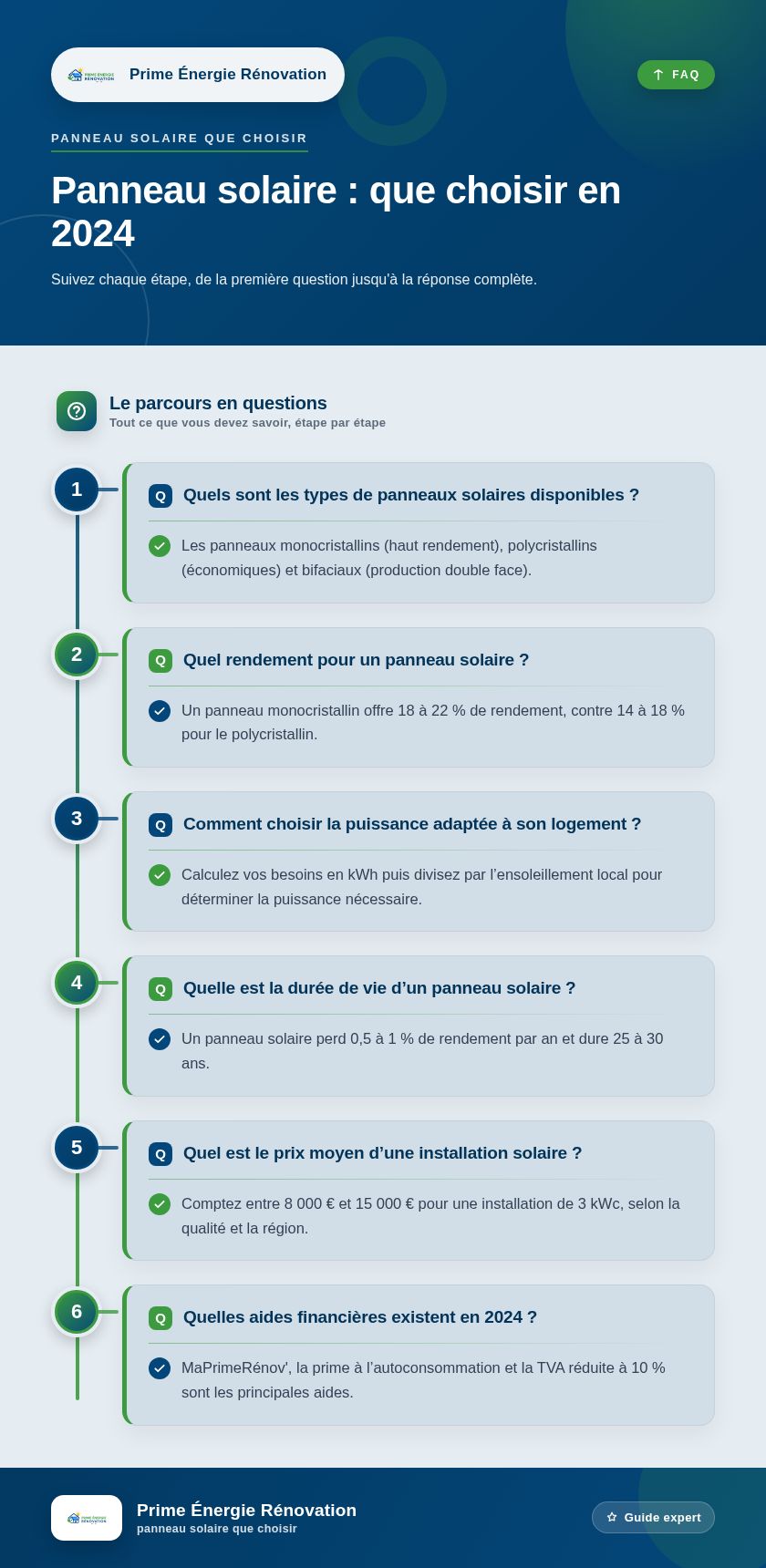 Infographie : Panneau solaire : que choisir en 2024
