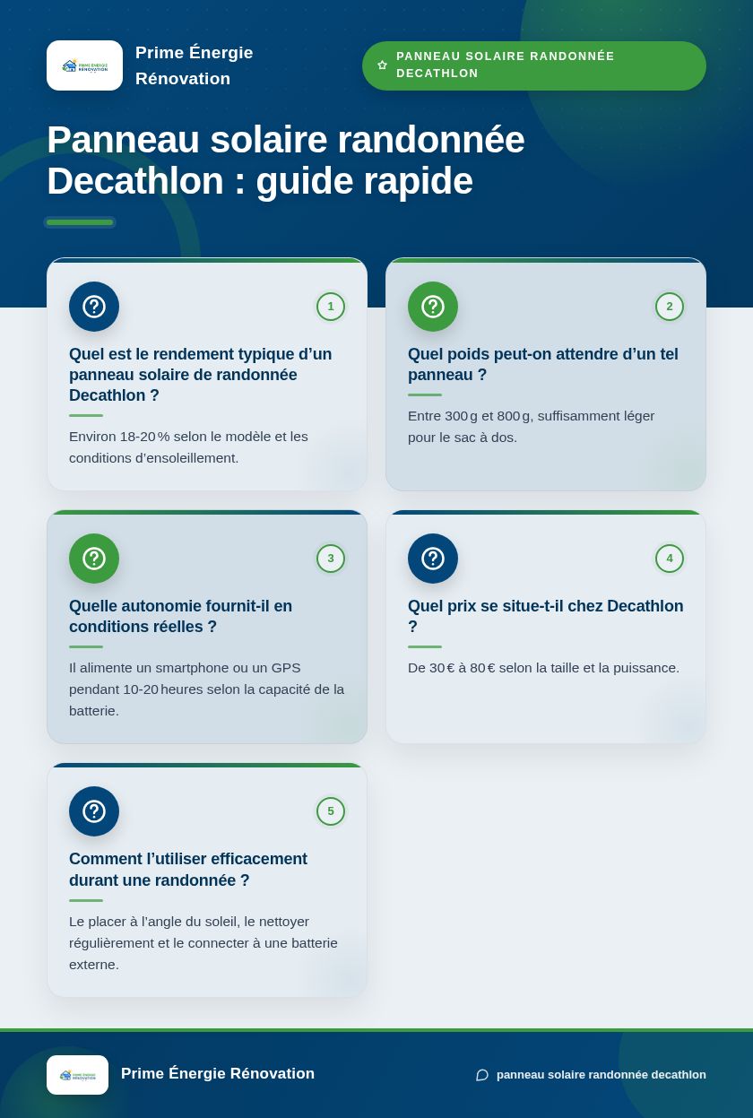 Infographie : Panneau solaire randonnée Decathlon : guide rapide