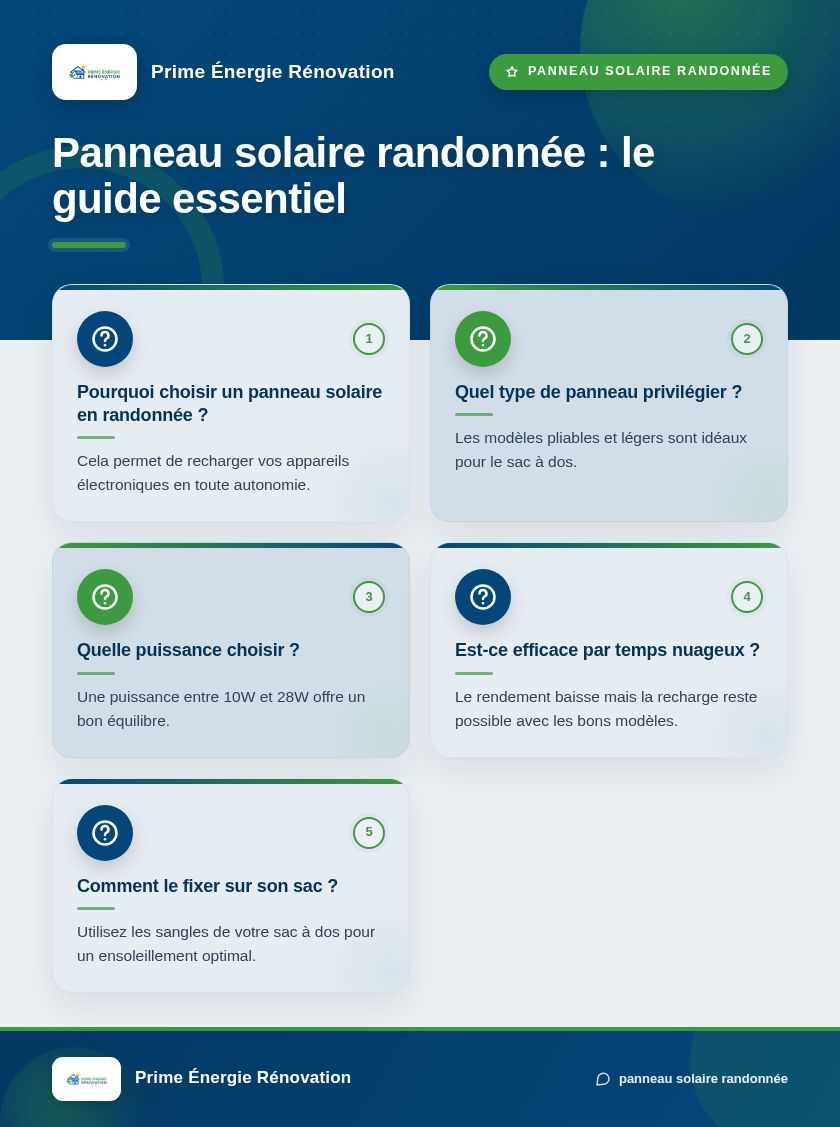 Infographie : Panneau solaire randonnée : le guide essentiel