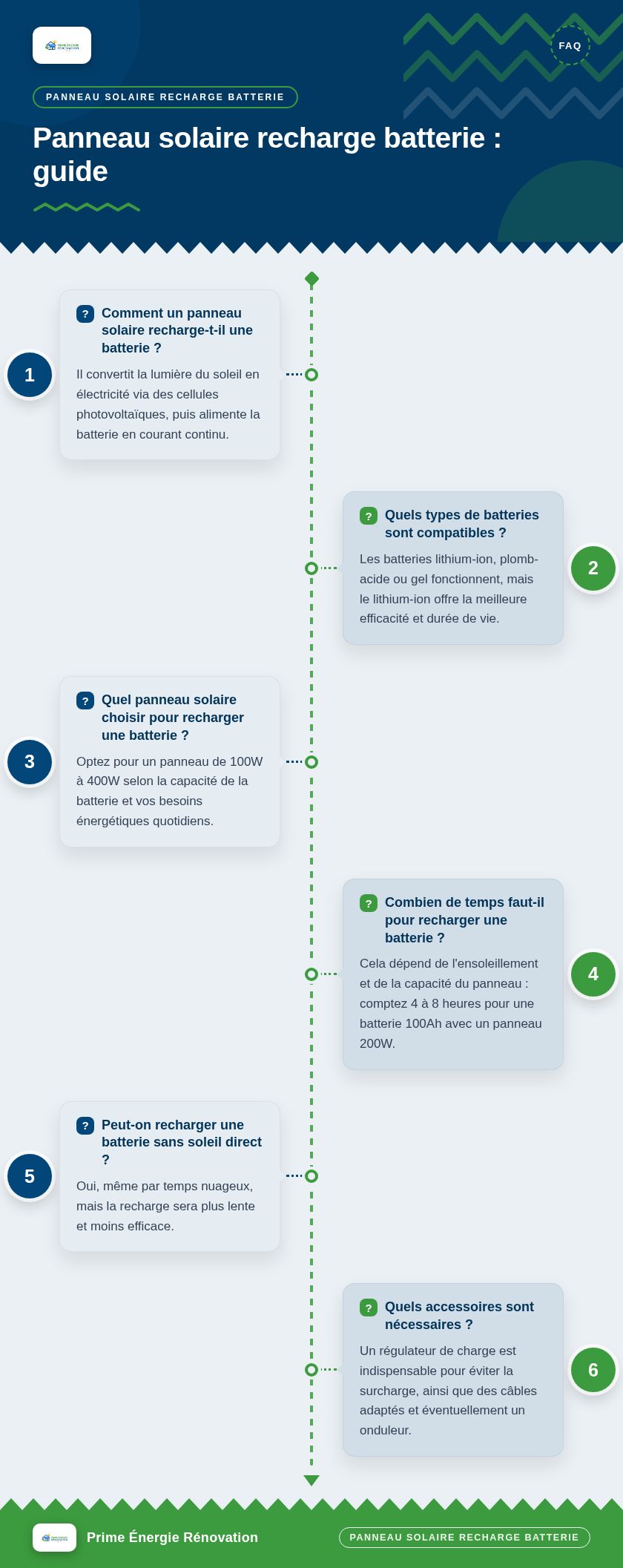 Infographie : Panneau solaire recharge batterie : guide