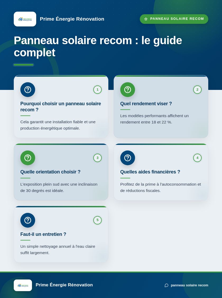 Infographie : Panneau solaire recom : le guide complet