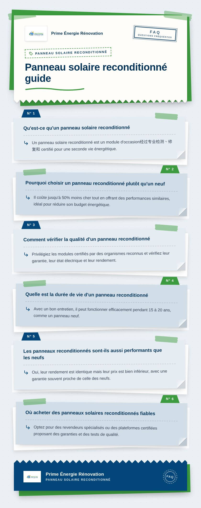 Infographie : Panneau solaire reconditionné guide