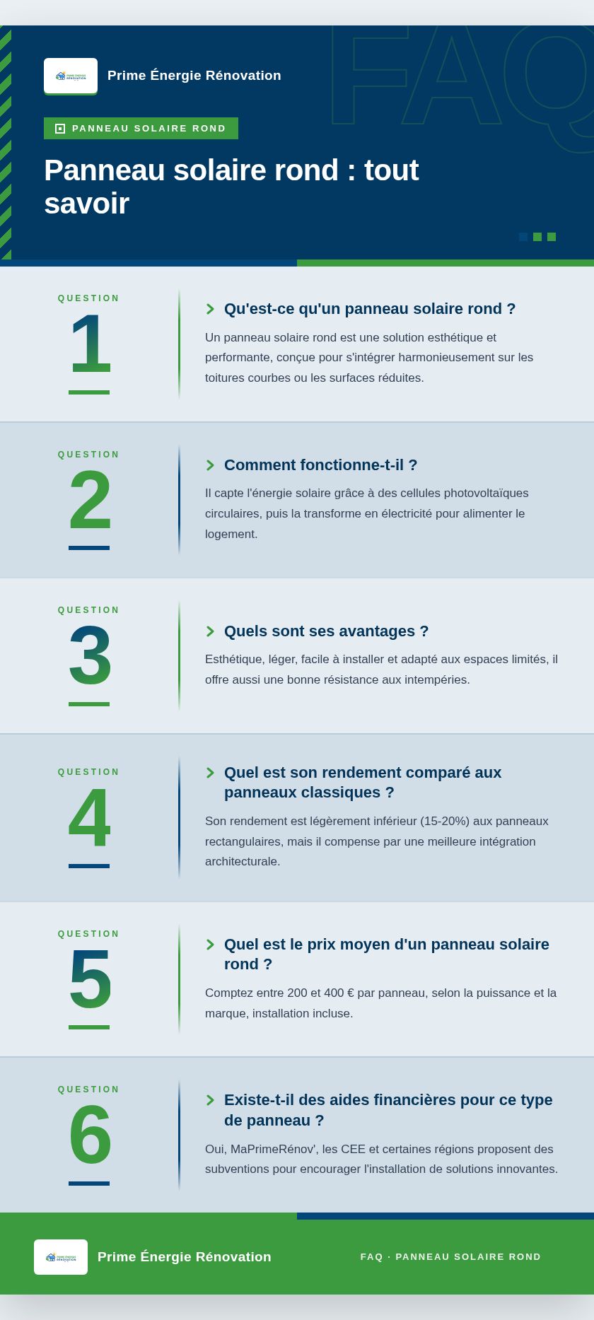 Infographie : Panneau solaire rond : tout savoir
