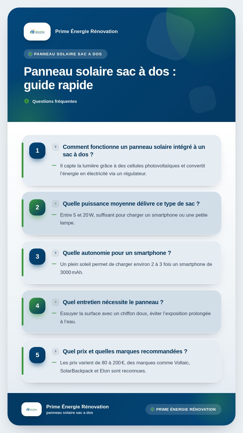 Infographie : Panneau solaire sac à dos : guide rapide
