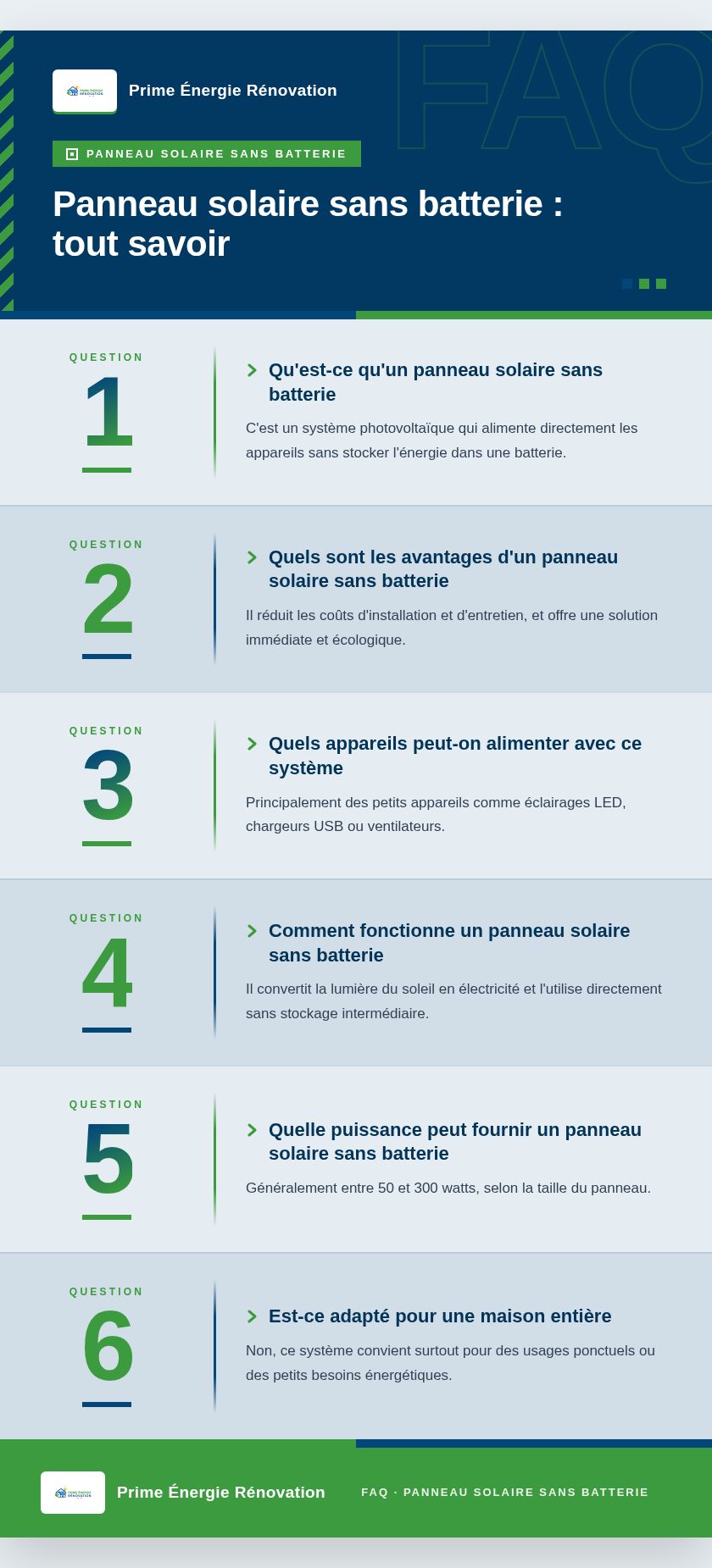 Infographie : Panneau solaire sans batterie : tout savoir