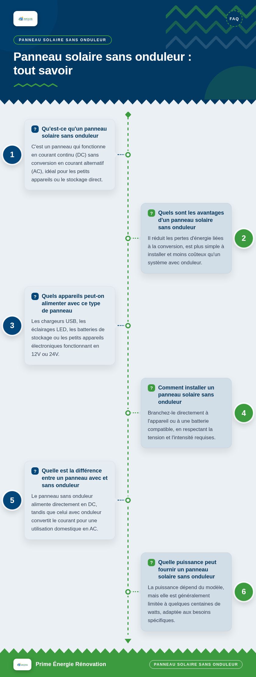 Infographie : Panneau solaire sans onduleur : tout savoir