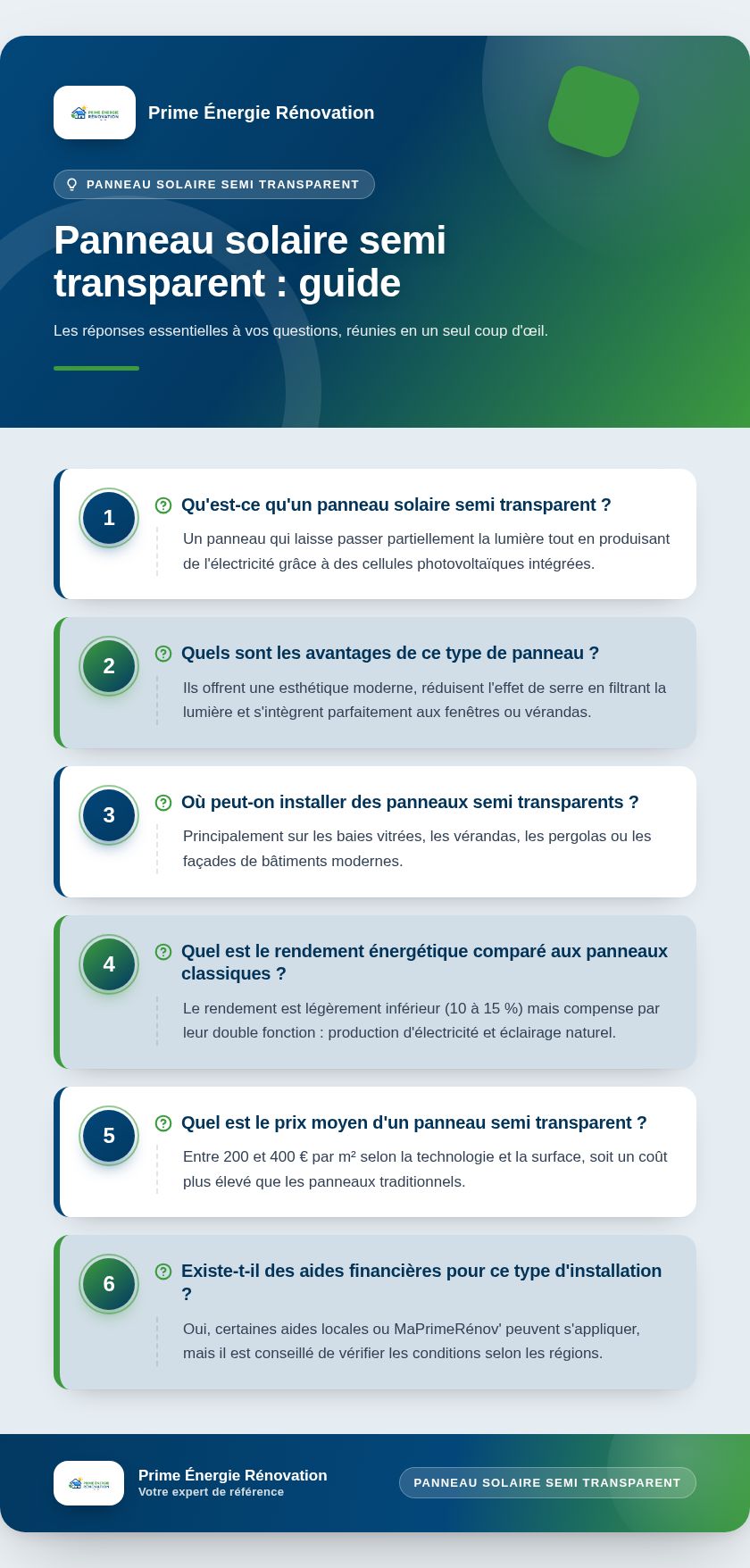 Infographie : Panneau solaire semi transparent : guide