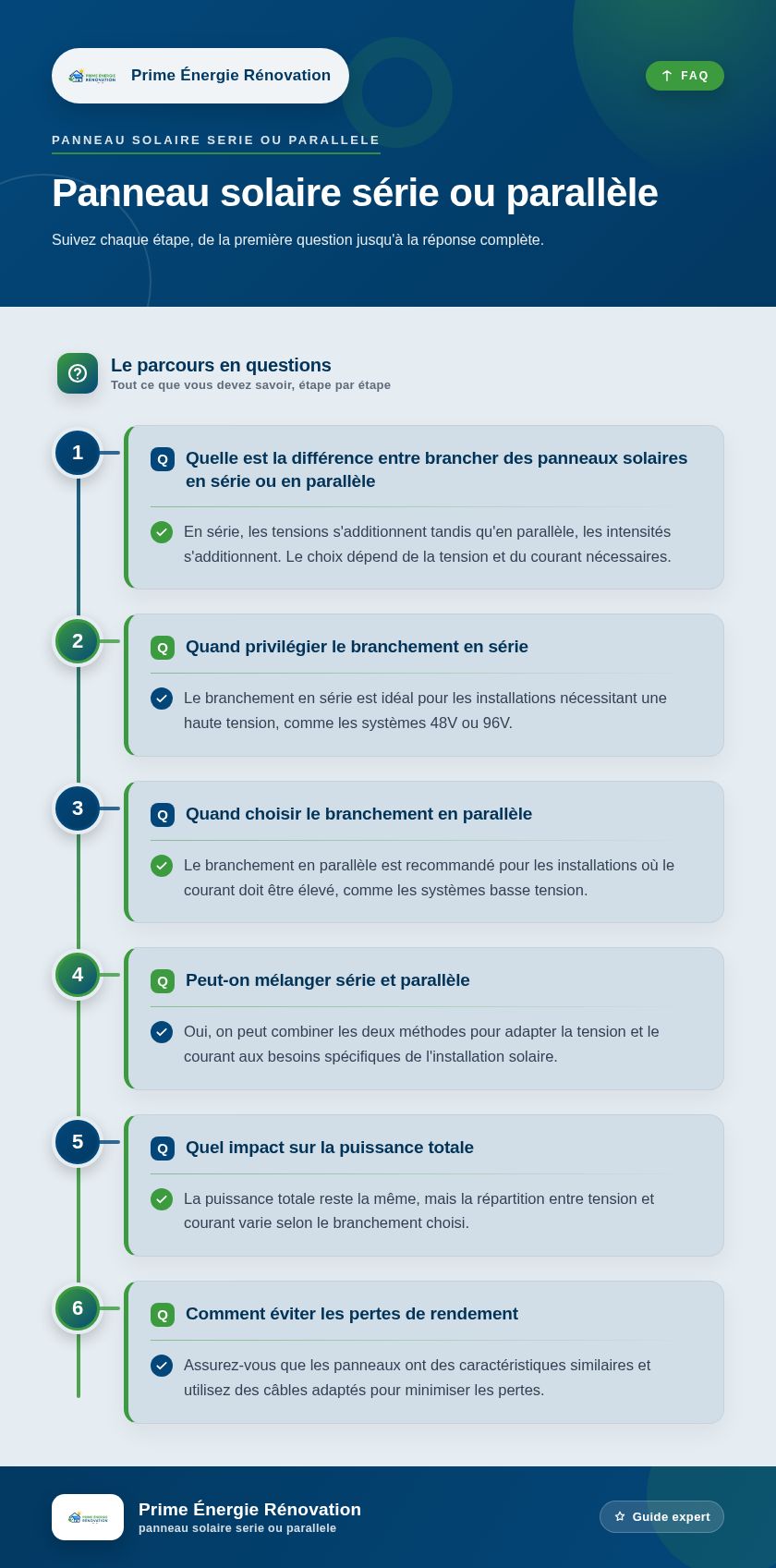 Infographie : Panneau solaire série ou parallèle
