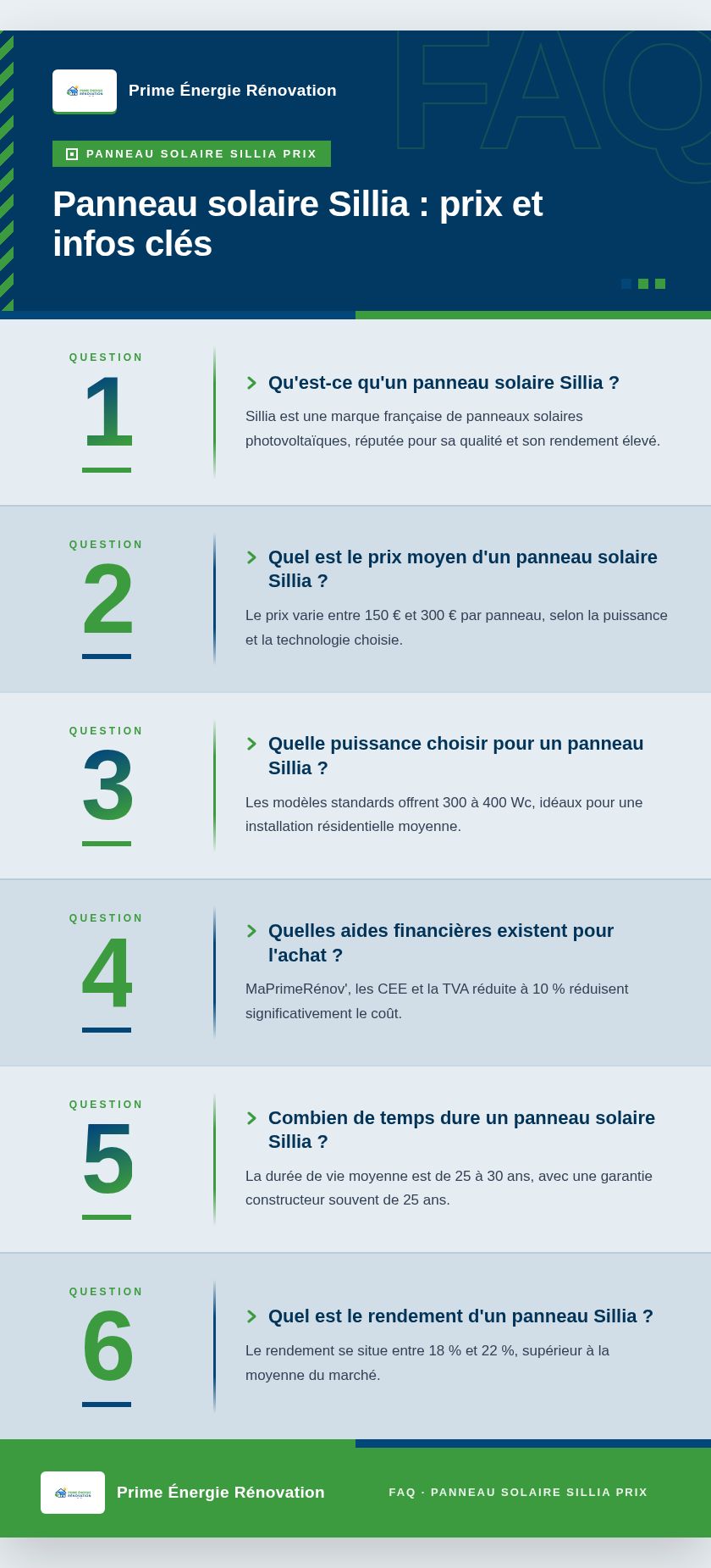 Infographie : Panneau solaire Sillia : prix et infos clés