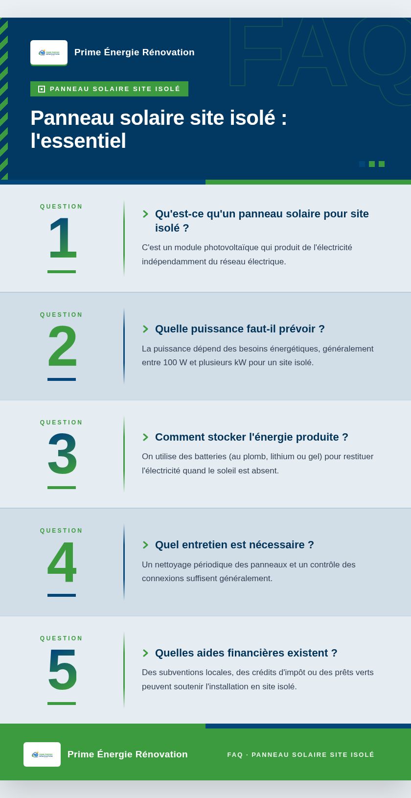 Infographie : Panneau solaire site isolé : l'essentiel